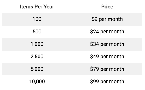 FastBound-Pricing